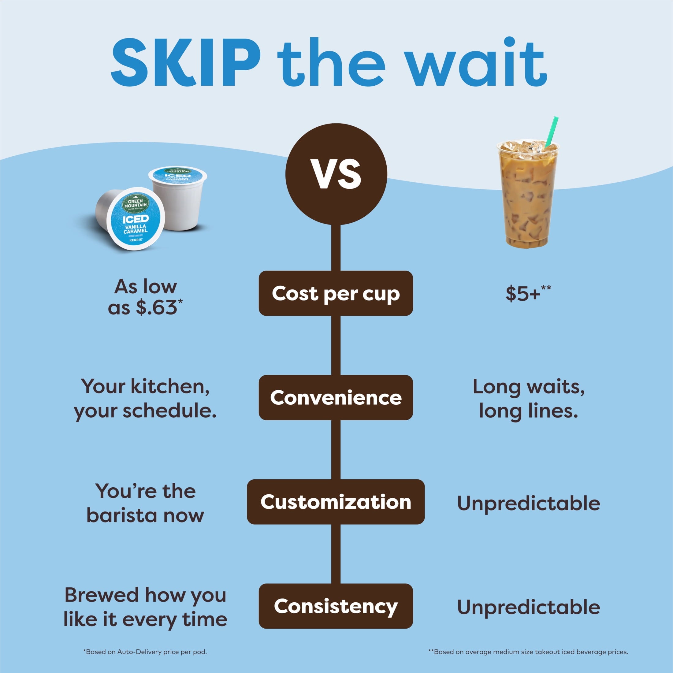 Keurig K-Brew + Chill Iced or Hot Single-Serve K-Cup Coffee Maker