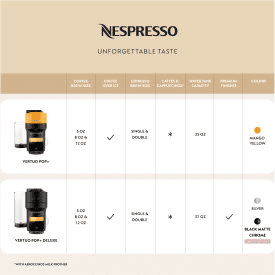 Nespresso Limited-Edition Vertuo Pop+ Coffee and Espresso Maker by De'Longhi, Black Matte Dark Chrome