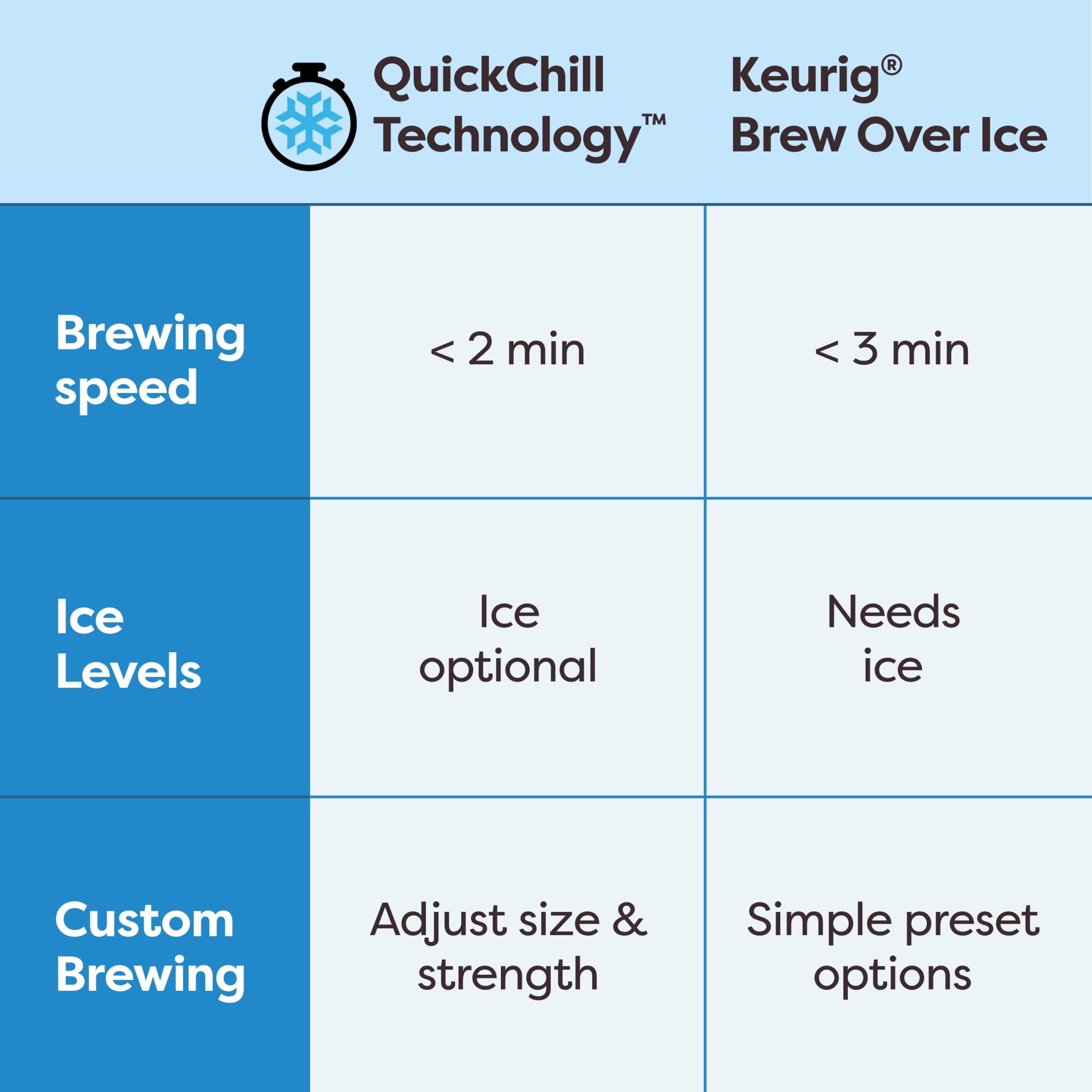 Keurig K-Brew + Chill Iced or Hot Single-Serve K-Cup Coffee Maker